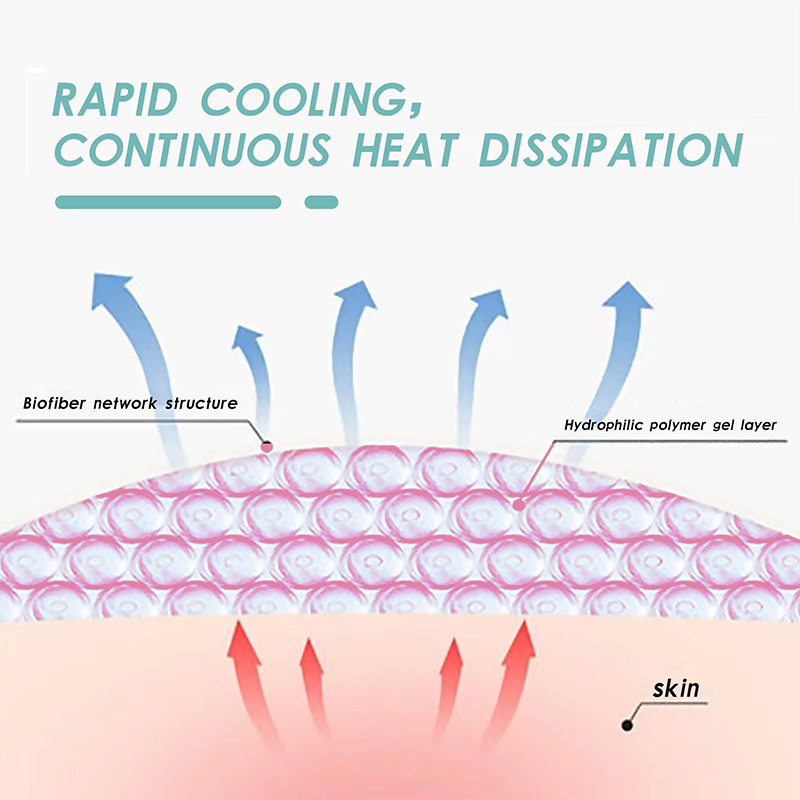 Rapid Cooling Foot Patches Rapid Cooling Foot Patches
